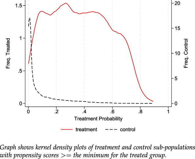 A Match Made in Maastricht: Estimating The Treatment Effect of the Euro On Trade