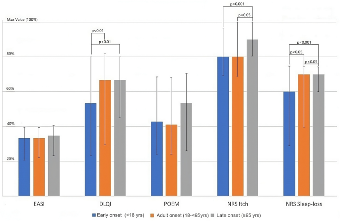 AtopyReg®, the Prospective Italian Patient Registry for Moderate-to-Severe Atopic Dermatitis in Adults: Baseline Demographics, Disease Characteristics, Comorbidities, and Treatment History