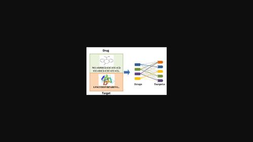 A machine learning strategy with clustering under sampling of majority instances for predicting drug target interactions.