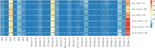 Fatty Acid Composition of Total Lipids in Atlantic Salmon Salmo salar L. Parr and Smolts Reared in Aquaculture at Various Lighting Regimes.