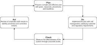 A two-stage fuzzy inference model to determine raw materials criticality in life sciences industries