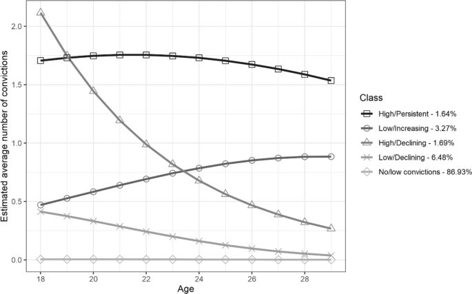 From Childhood System Contact to Adult Criminal Conviction: Investigating Intersectional Inequalities using Queensland Administrative Data