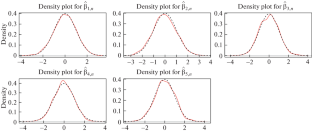 Statistical Inference in a Zero-Inflated Bell Regression Model