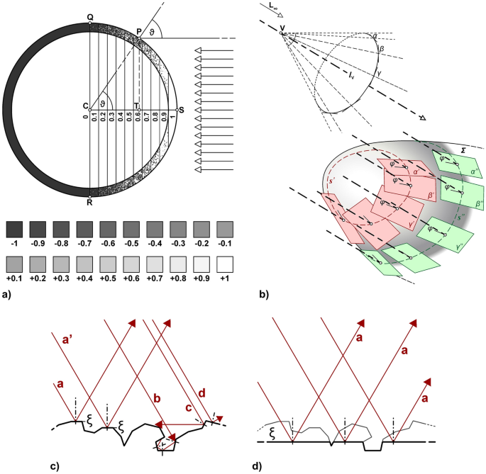 Optical Effects by Escher Which Anticipate Digital Rendering