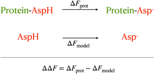 Computational study of p\(\varvec{K}_\text{a}\) shift of aspartate residue in thioredoxin: role of conformational sampling