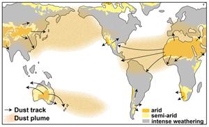 Dust transport enhanced land surface weatherability in a cooling world