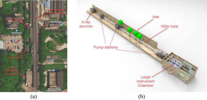 The 100-m X-ray test facility at IHEP