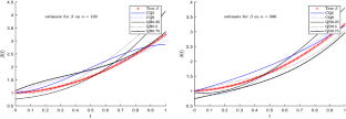 Functional single-index composite quantile regression