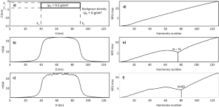 Efficient setup of initial model for solving 2D gravity anomaly inverse problem based on the normalized full gradient method