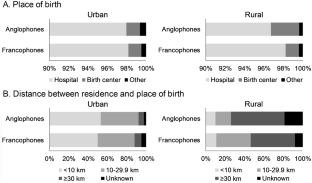 Underlying Causes of Ethnocultural Inequality in Pregnancy Outcomes: Role of Hospital Proximity.