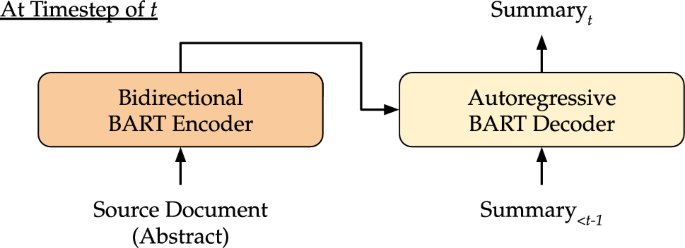 Cross-lingual extreme summarization of scholarly documents