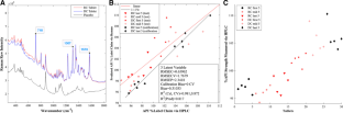 Phase-appropriate Application of Process Analytical Technology for Early Pharmaceutical Development of Oral Solid Dosage Forms-the Case Study of Uniformity Screening of Dosage Units and Blends.