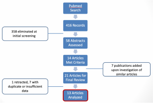 FDG-PET metrics in advanced non-small cell lung cancer (NSCLC): a review and meta-analysis