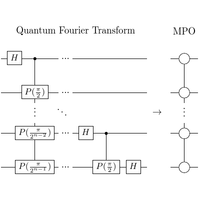 Quantum Fourier Transform Has Small Entanglement