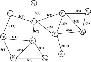 A segmented parallel expansion algorithm for keyword-aware optimal route query