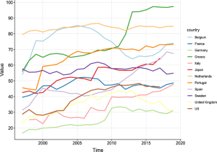 The network econometrics of financial concentration