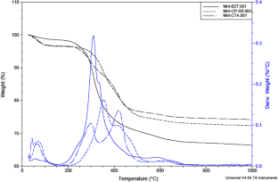 Synthesis and Characterization of Non-leaching Inorgano- and Organo-montmorillonites and their Bactericidal Properties Against Streptococcus Mutans