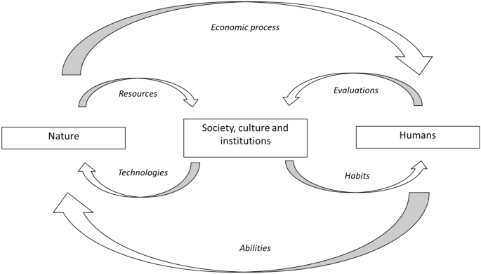 Understanding Value Change in the Energy Transition: Exploring the Perspective of Original Institutional Economics.