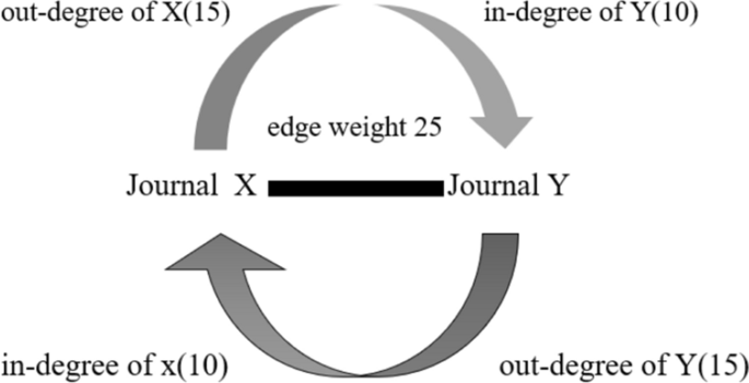 Higher Quantity, Higher Quality? Current Publication Trends of the Most Productive Journal Authors on the Field of Communication Studies