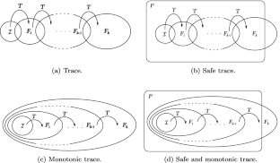 Interpolation with Guided Refinement: Revisiting incrementality in SAT-based unbounded model checking