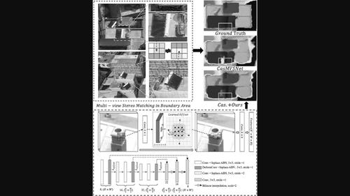 Adaptive region aggregation for multi‐view stereo matching using deformable convolutional networks