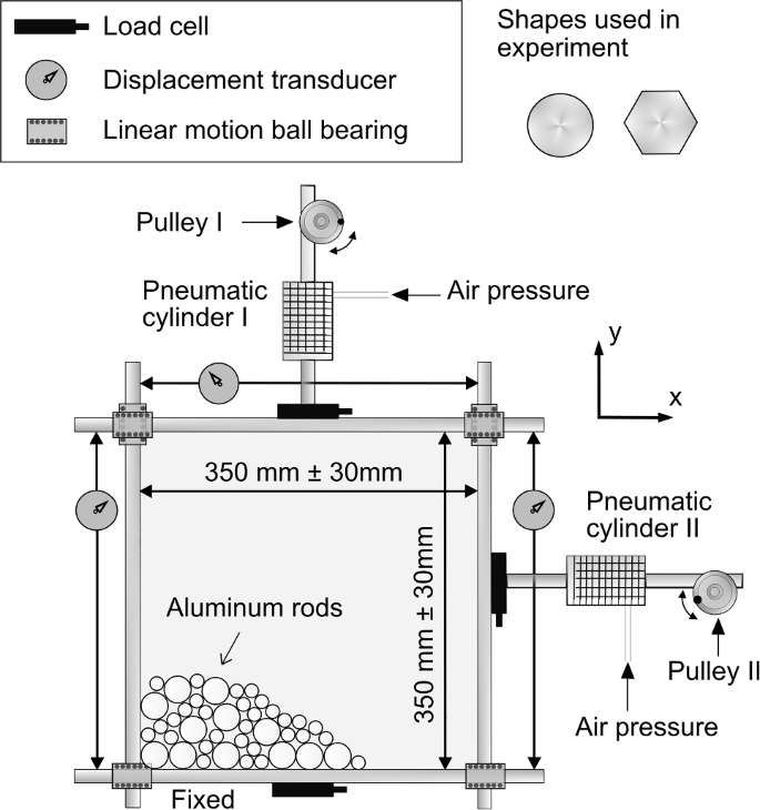 Systematic effect of particle roundness/angularity on macro- and microscopic behavior of granular materials