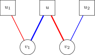 Approximating weighted completion time via stronger negative correlation