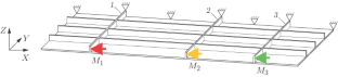 INVERSE PROBLEM OF RIBBED PANEL FORMING