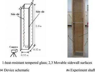 Experimental study on the dynamic evolution of merged flame under the thermal effect of multiple fire sources in a shaft