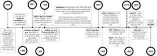 An Introduction to Generative Artificial Intelligence in Mental Health Care: Considerations and Guidance.