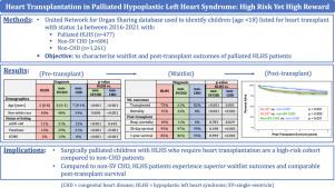 Palliated Hypoplastic Left Heart Syndrome Patients Experience Superior Waitlist and Comparable Post-Heart Transplant Survival to Non-Single Ventricle Congenital Heart Disease Patients