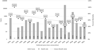 Ebola and Marburg Virus Infections in Resource-Rich Countries: Implications for Future Outbreaks