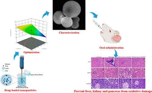Zinc–Phthalocyanine Loaded PLGA–PVA–Chitosan Nanosystem for the Enhancement of Antidiabetic Activity