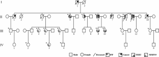 MMP19 Variants in Familial and Sporadic Idiopathic Pulmonary Fibrosis.