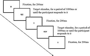 The dynamic role of inhibitory control in language switching during number-word task performance in dominant and balanced bilinguals.