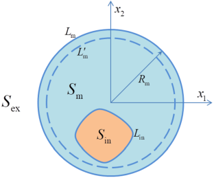 Inclusions with Uniform Stress in a Bounded Elastic Domain