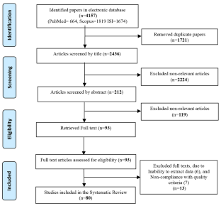 Microplastics removal technologies from aqueous environments: a systematic review