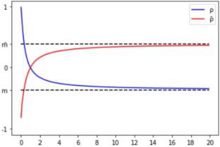 On Cumulative Tsallis Entropies