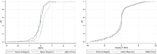 Measuring strategic-uncertainty attitudes
