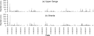 A diagnostic study of heavy rainfall events in upper Ganga and Sharda river basins, India