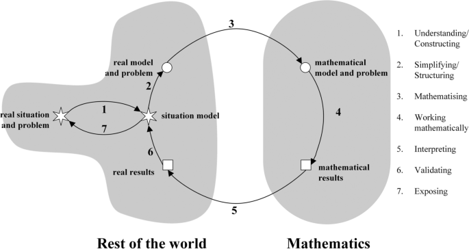 Prospective Teachers’ Reflections on the Inclusion of Mathematical Modelling During the Transition Period Between the Face-to-Face and Virtual Teaching Contexts