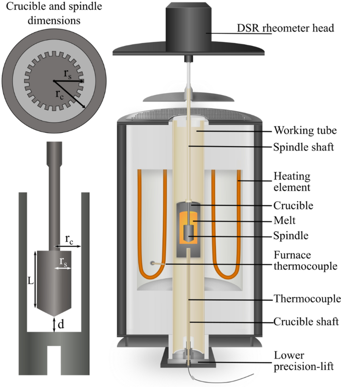 Interactions of Crucible Materials With an FeOx–SiO2–Al2O3 Melt and Their Influence on Viscosity Measurements