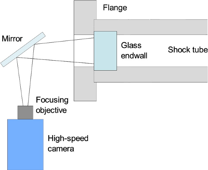 New insights into the pre-ignition behavior of methane behind reflected shock waves