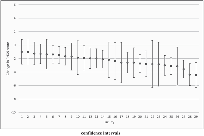 Assessment of Outcome-Based Measures of Depression Care Quality in Veterans Health Administration Facilities.