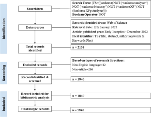 Assessing the state of seahorse research through scientometric analysis: an update