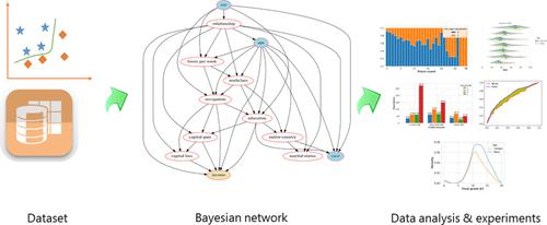 A survey on datasets for fairness‐aware machine learning