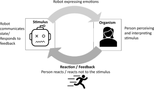 Do Emotional Robots Get More Help? How a Robots Emotions Affect Collaborators Willingness to Help