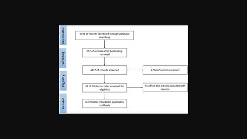 A systematic review of the local field potential adaptations during conditioned place preference task in preclinical studies.