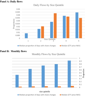 Response of ETF flows and long-run returns to investor sentiment