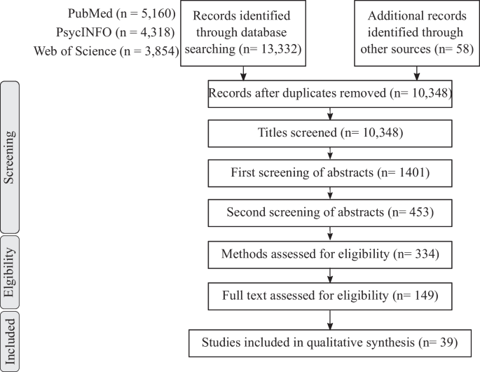 Systematic Review of Gaming and Neuropsychological Assessment of Social Cognition.